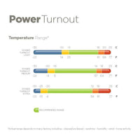 Bucas power turnout - HorseworldEU